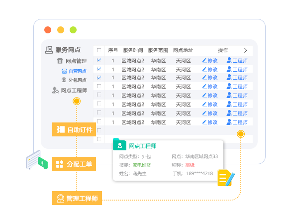 网点业务-售意达.png