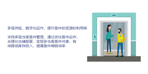 售意达设备售后系统.png