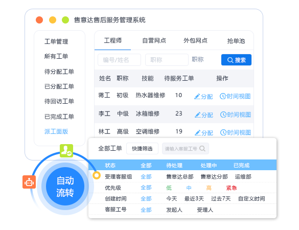一键工单流转-售意达.png