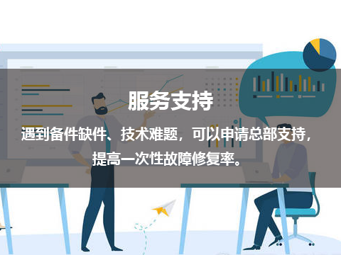 售后服务管理系统服务支持.png