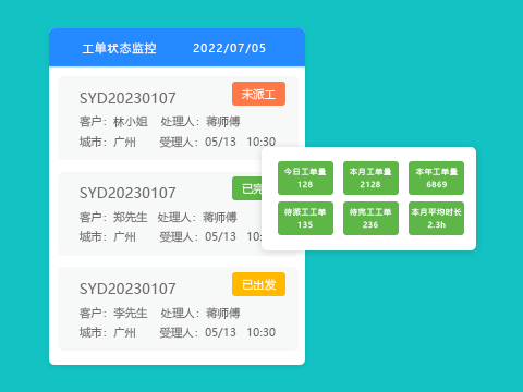 售意达售后管理系统维修数据多维分析.png