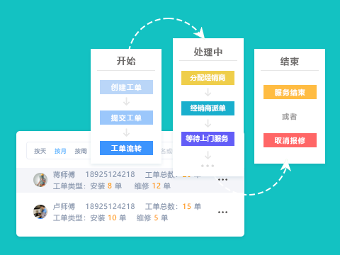 售意达售后管理系统维修管理.png
