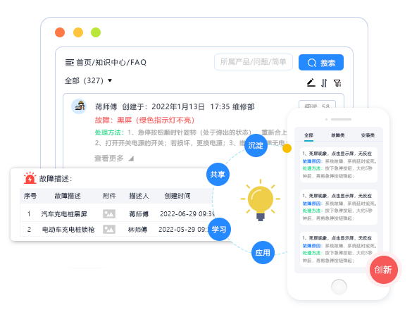 FAQ-售意达.png