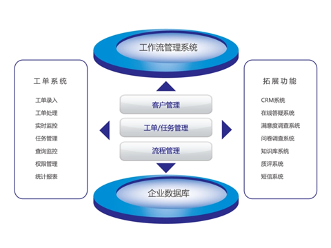 售后服务系统工单管理.png