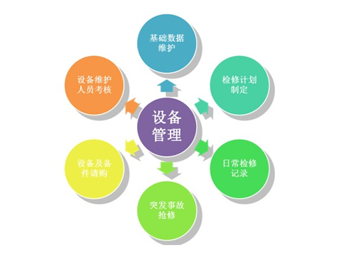 售后服务系统设备管理.png