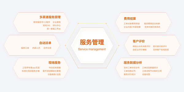 工业设备售后维修管理系统.png