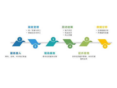 售后服务系统解决方案.png