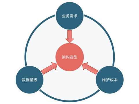售后系统架构选型.png