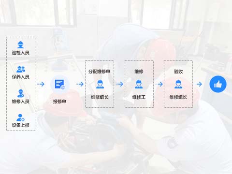 售后服务管理系统报修维修流程.jpg