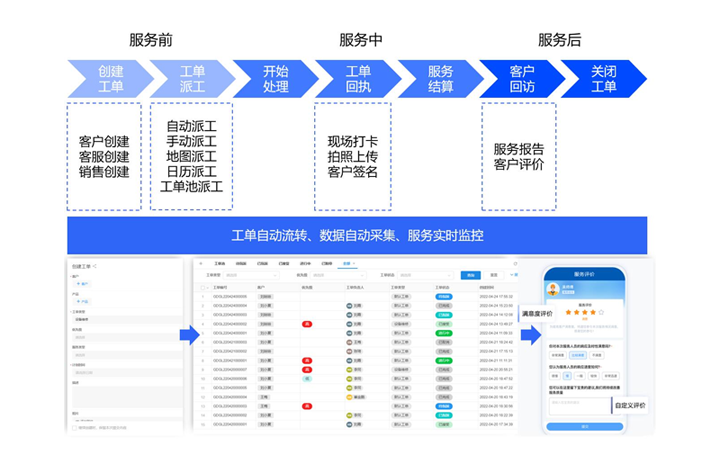售后服务管理系统流程.png