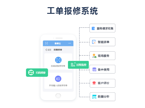 工单报修管理系统.png