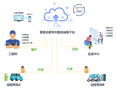 充电站设备售后服务系统方案.png
