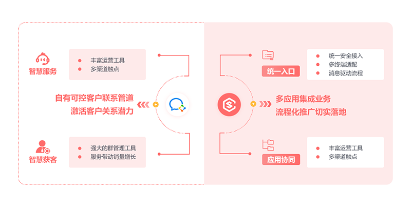 售意达-售后服务系统与公众号的集成.png