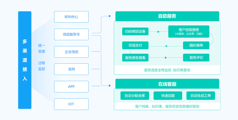 售意达企业智能化售后工单管理系统.png