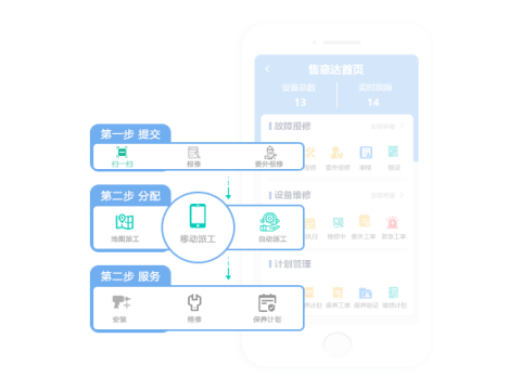 智能报修系统哪家好？有什么扫码一键报修的软件？