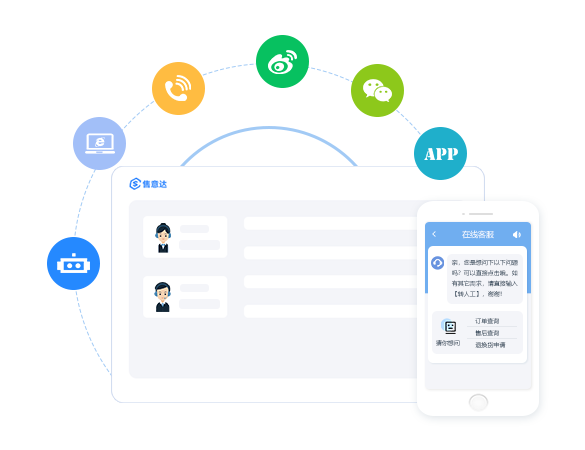 多渠道客服-售意达.png
