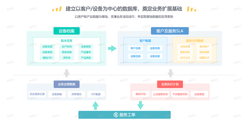 售意达系统-客户设备中心数据库-水印版.png