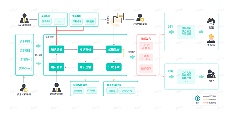 售意达-知识库管理系统-2.png