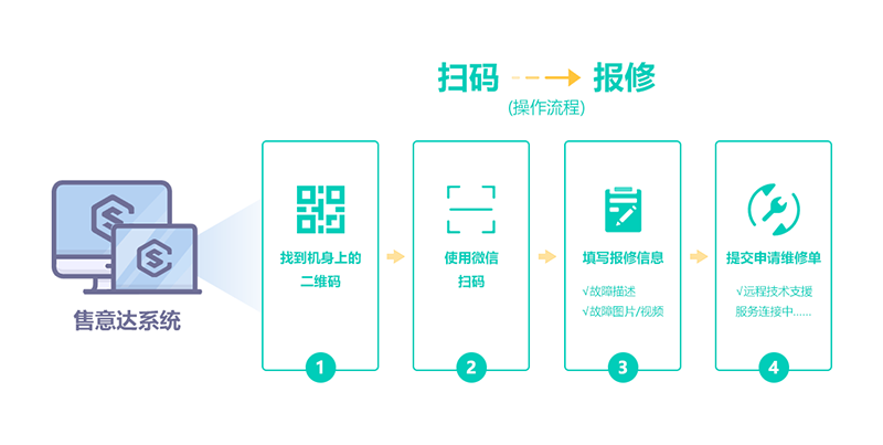 售意达扫码报修系统.png