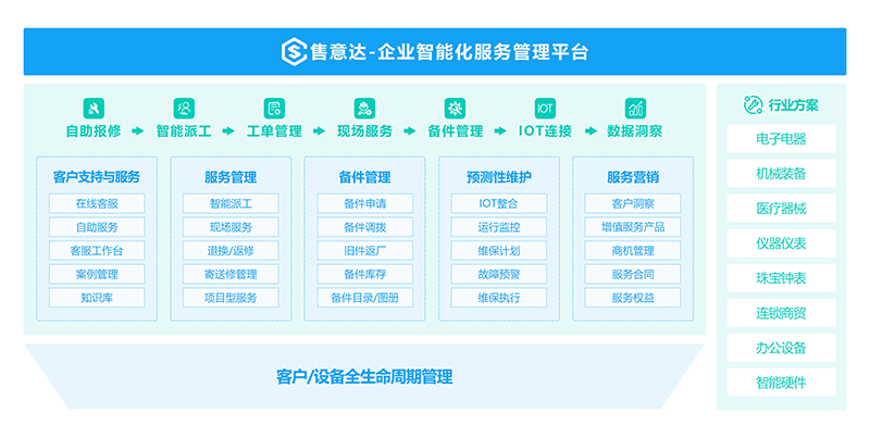 售意达-工单运维管理系统.png