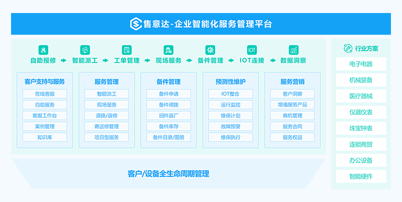 售意达企业智能化售后工单管理平台.png