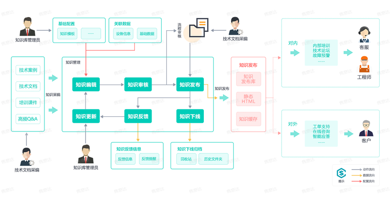 售意达-知识库管理系统-3.png