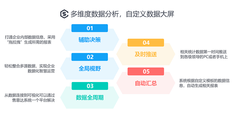 售意达售后系统-多维度数据分析.png