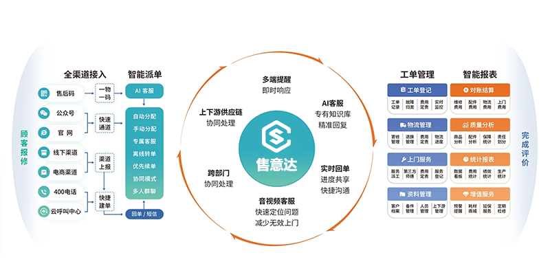 售意达-售后服务管理系统软件.png
