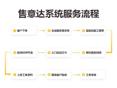 体育器械健身器材生产厂家售后系统.jpg