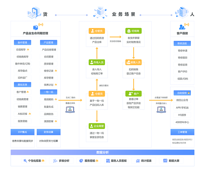 售意达珠表钟表行业售后系统解决方案.png