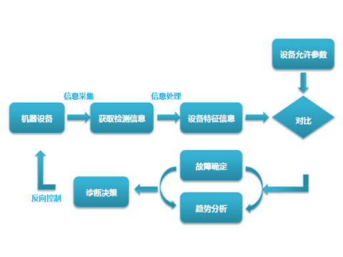 AI售后系统的故障预测功能.png