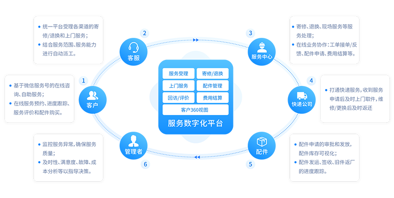 企业级售后服务管理系统.png