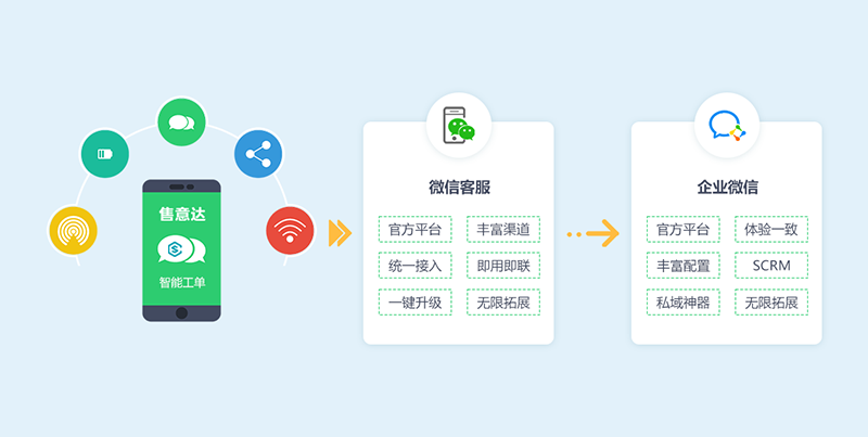 售意达售后系统工单管理.png