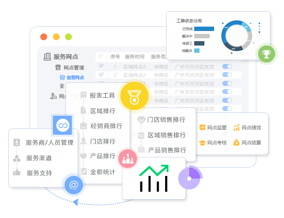 精细化网点管理-售意达.png