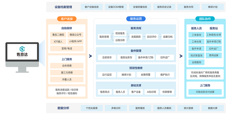 售意达装备数字化售后管理系统.png