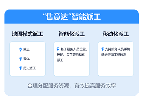 售意达智能派工.png