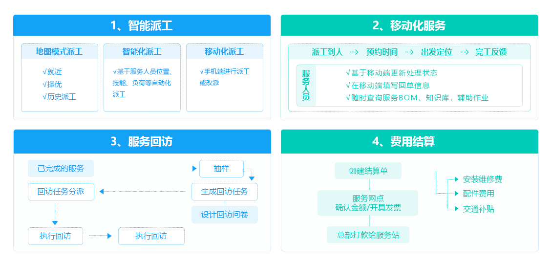 工单管理-售意达.png