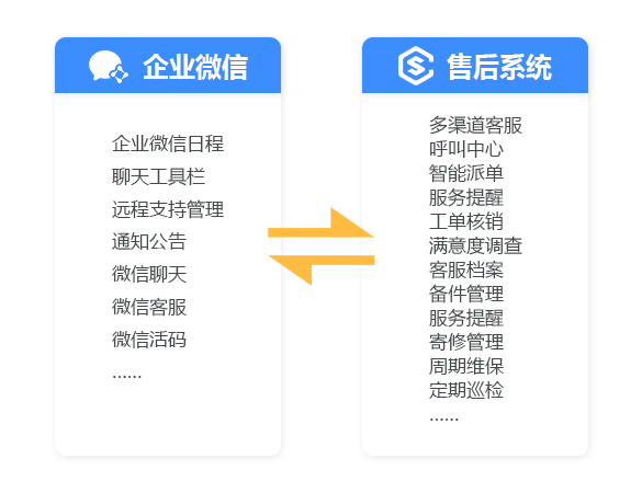 企业微信售后系统.png