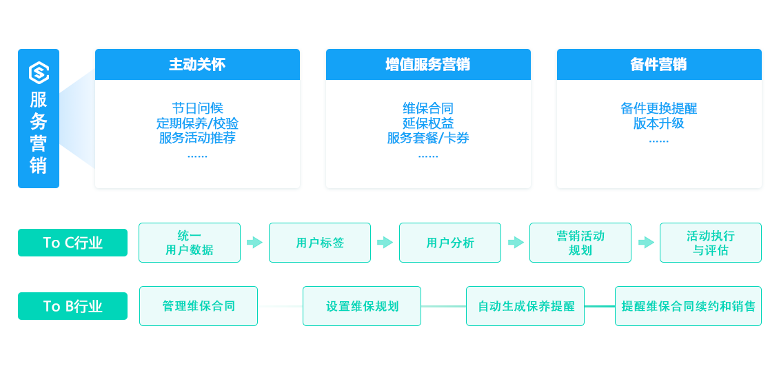 服务营销-售意达.png