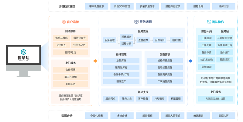 售意达数字化售后管理系统.png