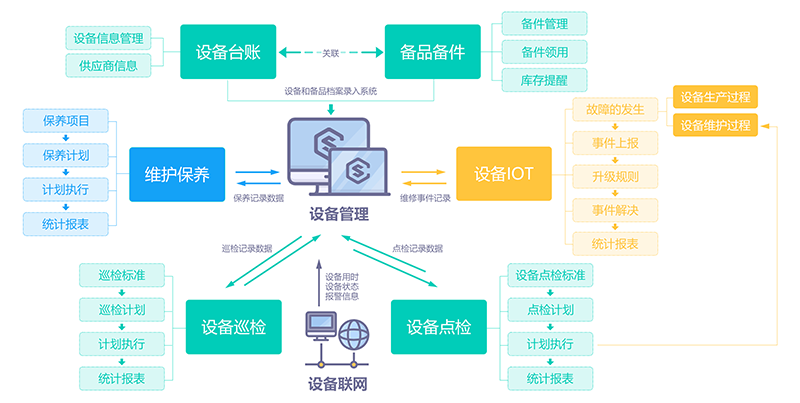 售意达设备维保服务系统.png