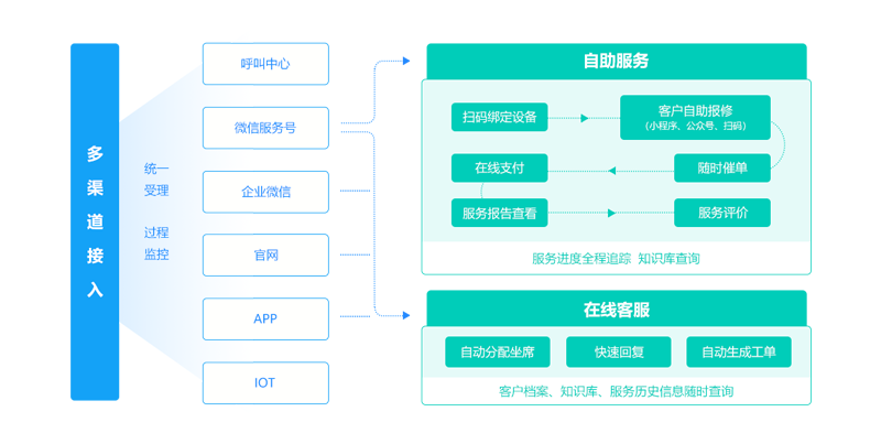 售意达售后报修系统.png