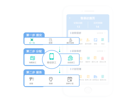 售后报修系统哪个好用？