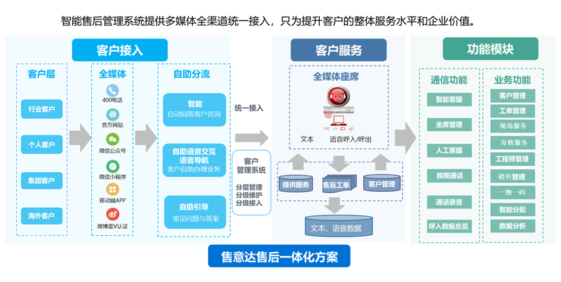 售意达售后服务管理系统软件.png