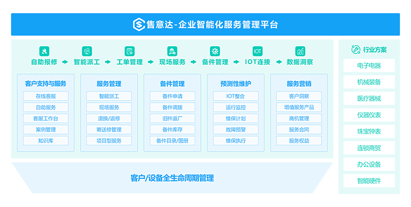 售意达-企业智能化服务管理平台.png