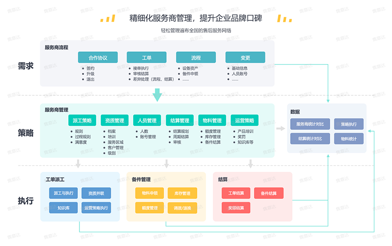 售意达系统-服务商统一管理-水印版-改1.png