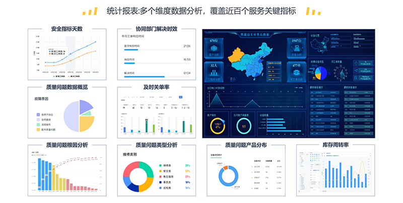 售意达-售后服务系统多维数据分析.png