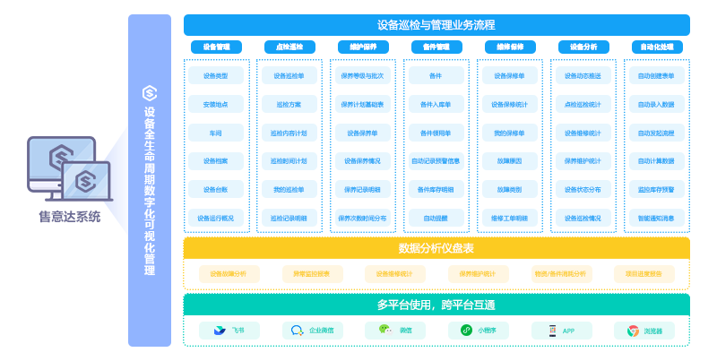 售意达设备全生命周期数字化可视化管理.png