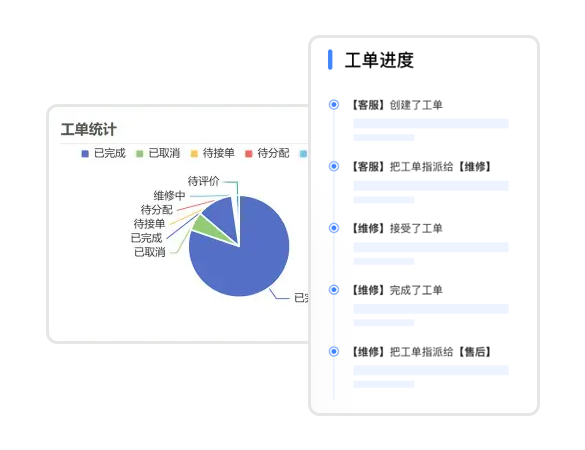 售意达工单系统.png