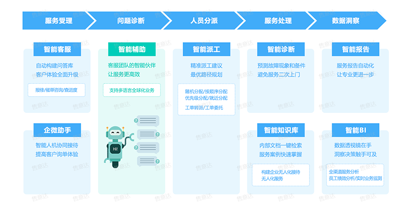 售意达-AI智能应用.png